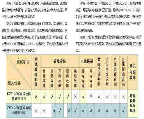 KC-900T 故障檢測(cè)儀 故障探測(cè)儀