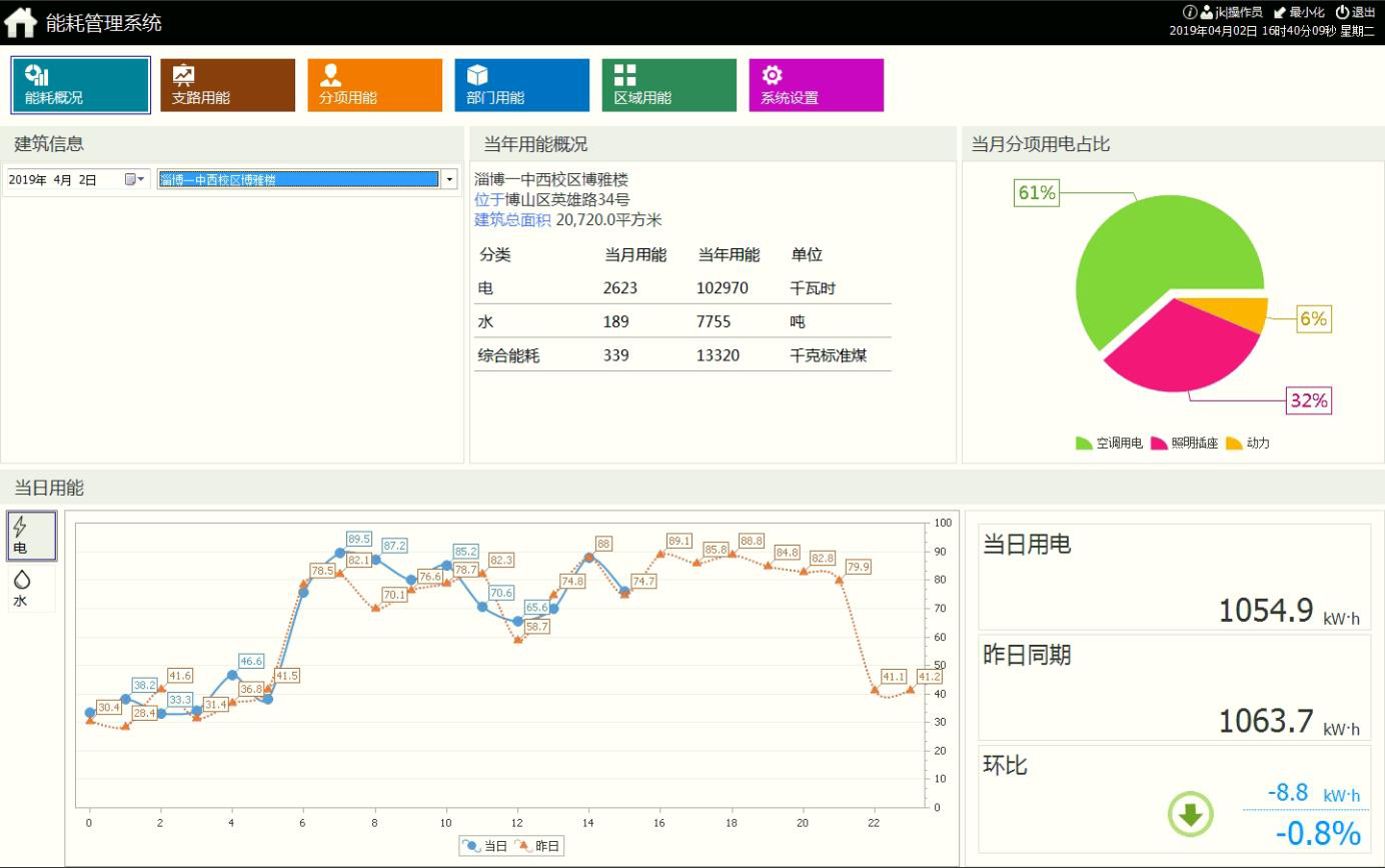武汉海尔国际广场能耗监测系统的应用