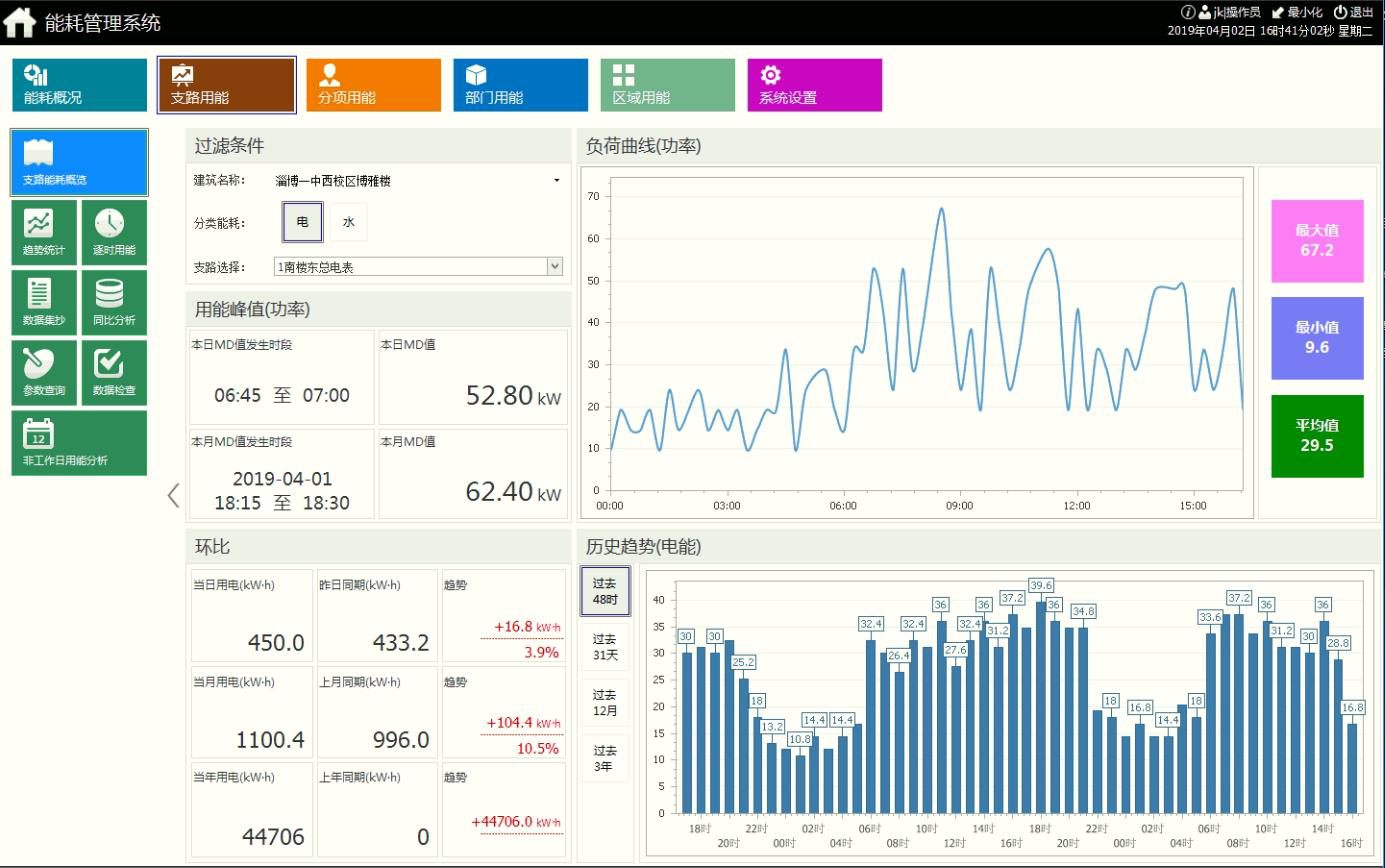 武汉海尔国际广场能耗监测系统的应用
