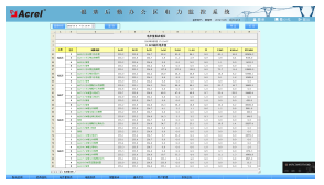 银基后勤办公区域电力监控系统的设计和实施