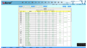 银基后勤办公区域电力监控系统的设计和实施
