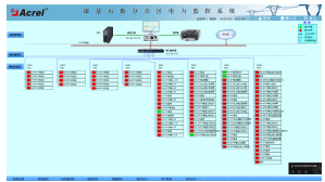 银基后勤办公区域电力监控系统的设计和实施