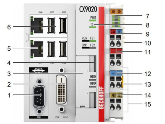 BECKHOFF嵌入式控制器CX7000结构明细