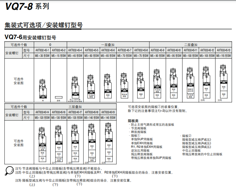 五通电磁阀VQ7-8-FG-D-3ZA04的描述