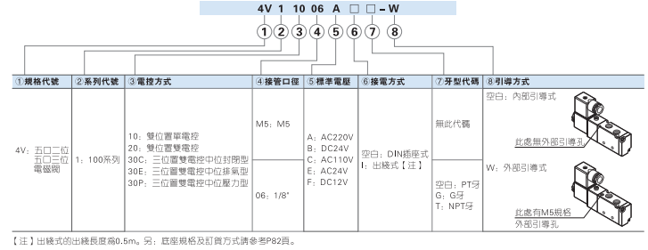 1641880095422513.png 4V21008B 亚德客AIRTAC两位五通阀特性
