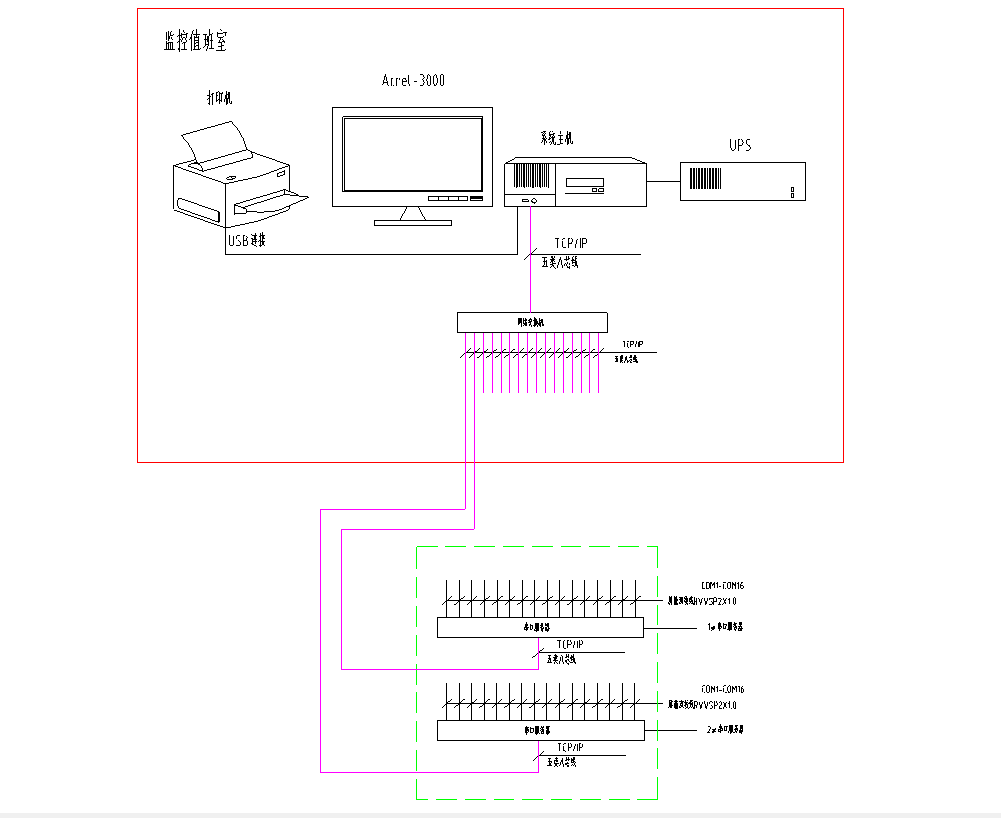 九龙商业中心电能管理系统项目小结
