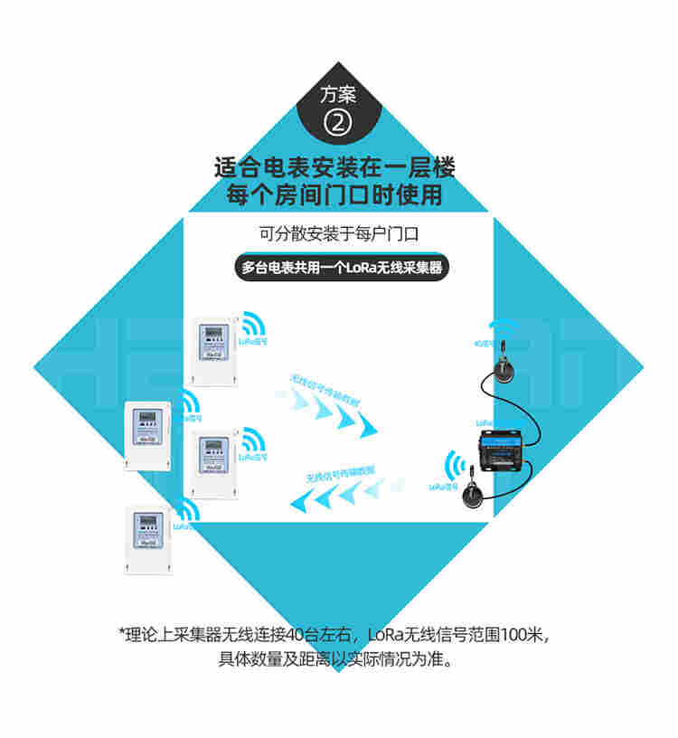 有线三相预付费电表选择恒悍电气