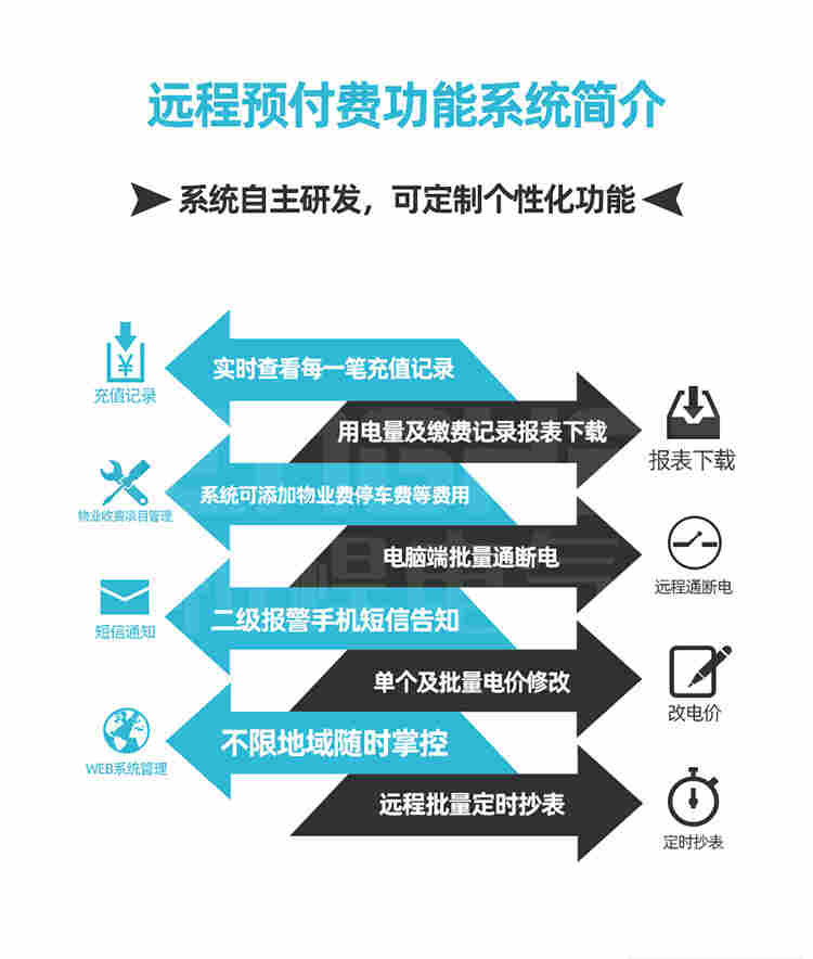 三相导轨式远传智能控制电表厂家
