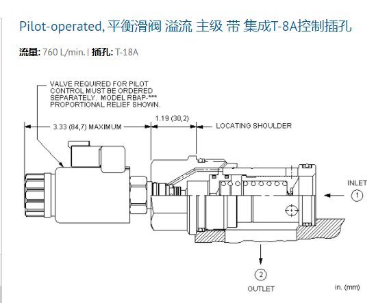美国SUN的平衡式滑阀有货RPKC-LAN