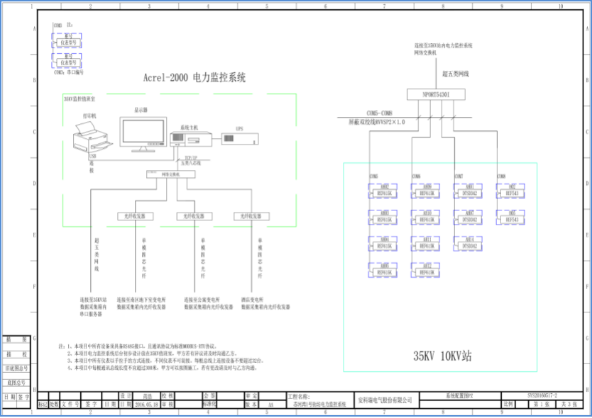 苏河湾1号街区项目电力监控系统的设计和应用