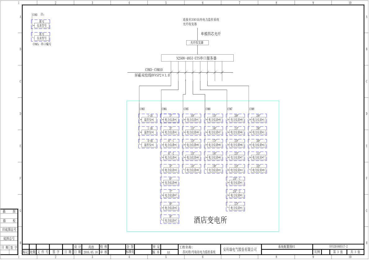 苏河湾1号街区项目电力监控系统的设计和应用