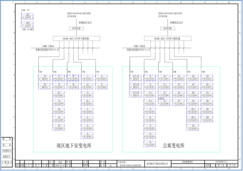 苏河湾1号街区项目电力监控系统的设计和应用