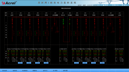 苏河湾1号街区项目电力监控系统的设计和应用