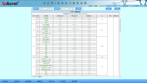 苏河湾1号街区项目电力监控系统的设计和应用