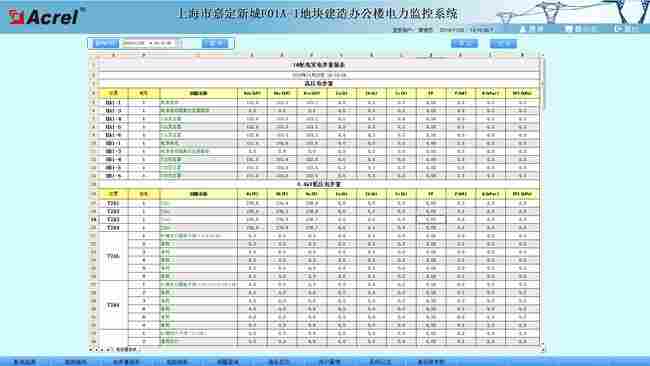 F01A-1型上海市嘉定新城建筑工程电力监控系统的研制与应用