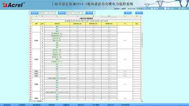F01A-1型上海市嘉定新城建筑工程电力监控系统的研制与应用