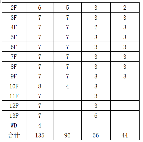 在华嘉胡同0110-633地块C2商业金融用地中采用Acrel-5000能耗管理系统