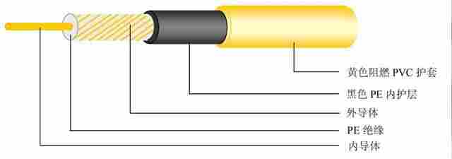泄漏电缆MSLYFYVZ-75-9
