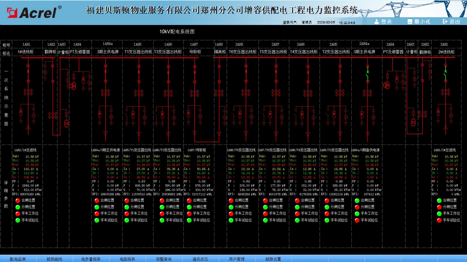 福建贝斯顿物业服务有限公司郑州分公司增容供配电工程电力监控系统项目的设计与应用