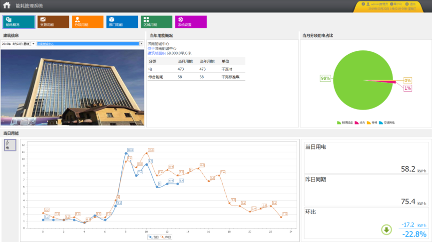 济南郎城中心能耗分析管理系统简介