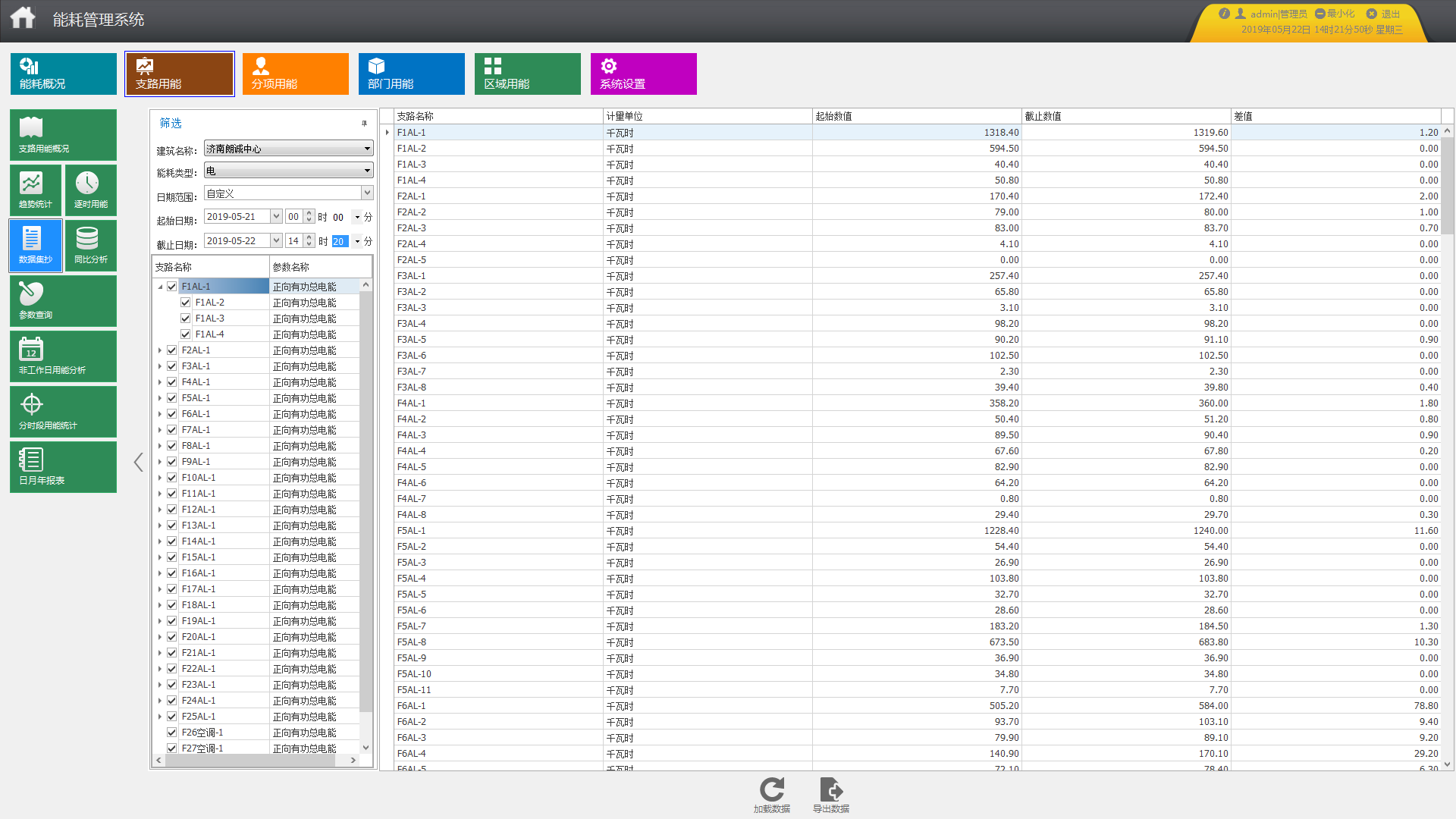 济南郎城中心能耗分析管理系统简介