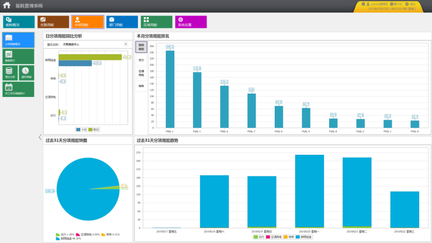 济南郎城中心能耗分析管理系统简介