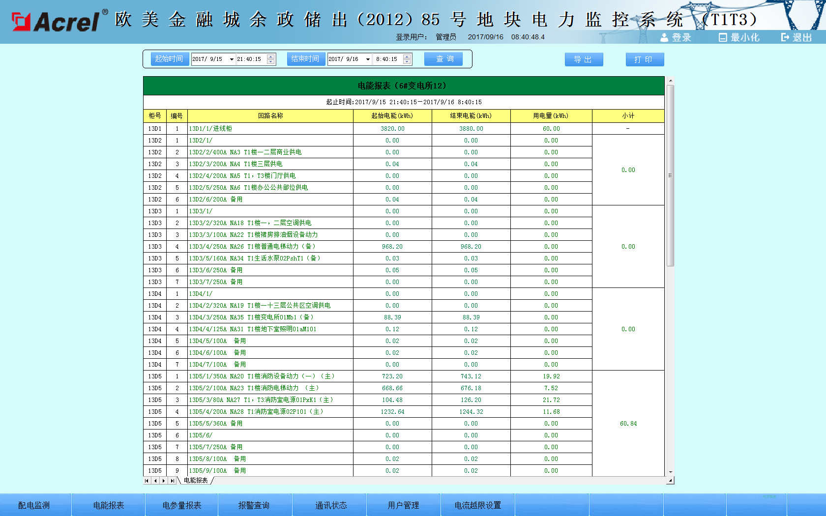 欧美金融城电力监控系统的设计与应用