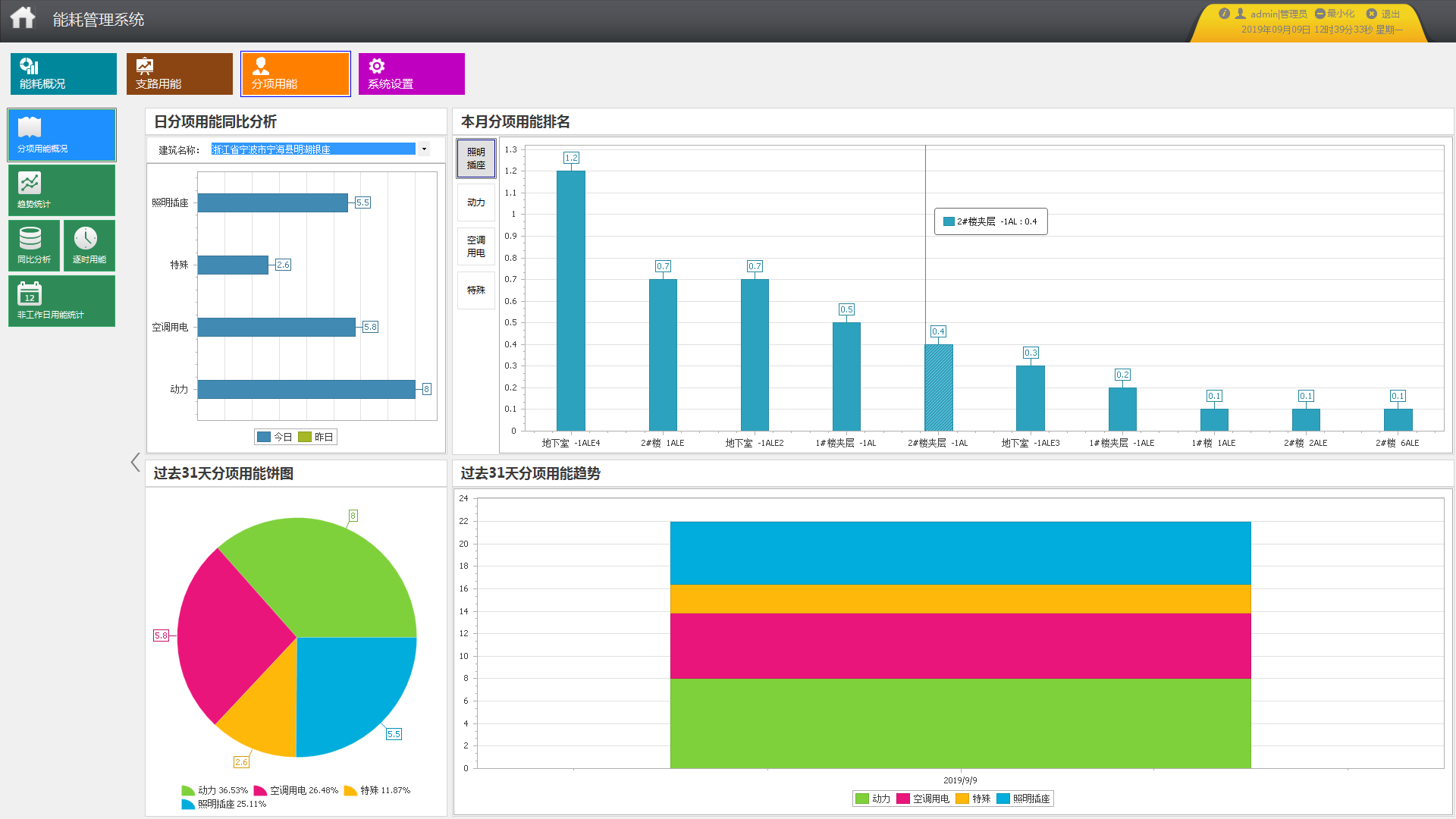 宁海县新城市中心区10-3地块能耗监测系统的设计与应用