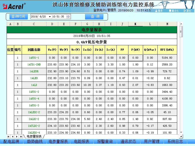 洪山体育馆维修及辅助训练馆Acrel-2000电力监控系统的研究与应用