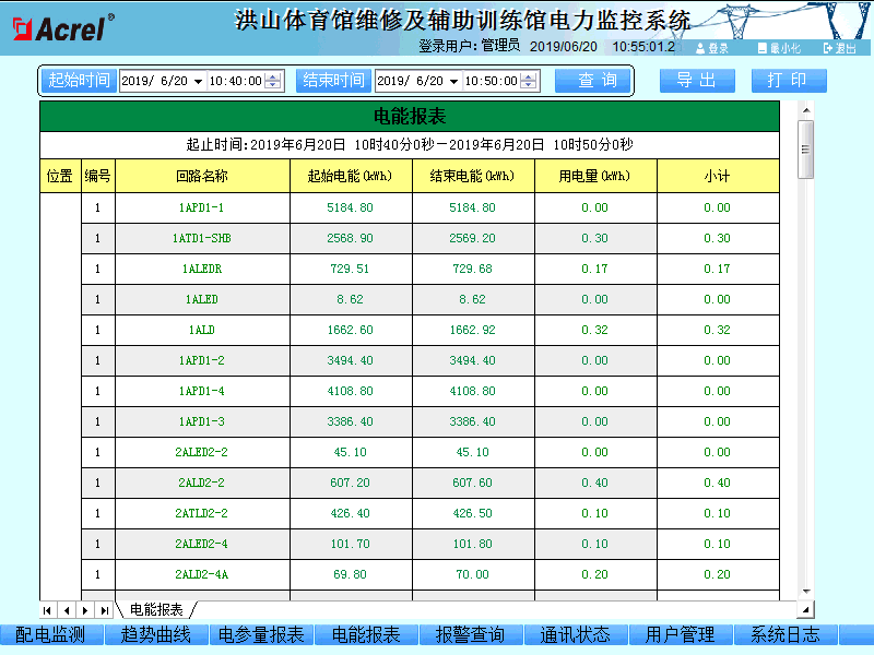洪山体育馆维修及辅助训练馆Acrel-2000电力监控系统的研究与应用