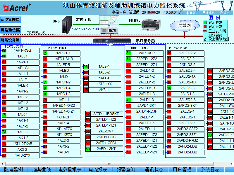 洪山体育馆维修及辅助训练馆Acrel-2000电力监控系统的研究与应用