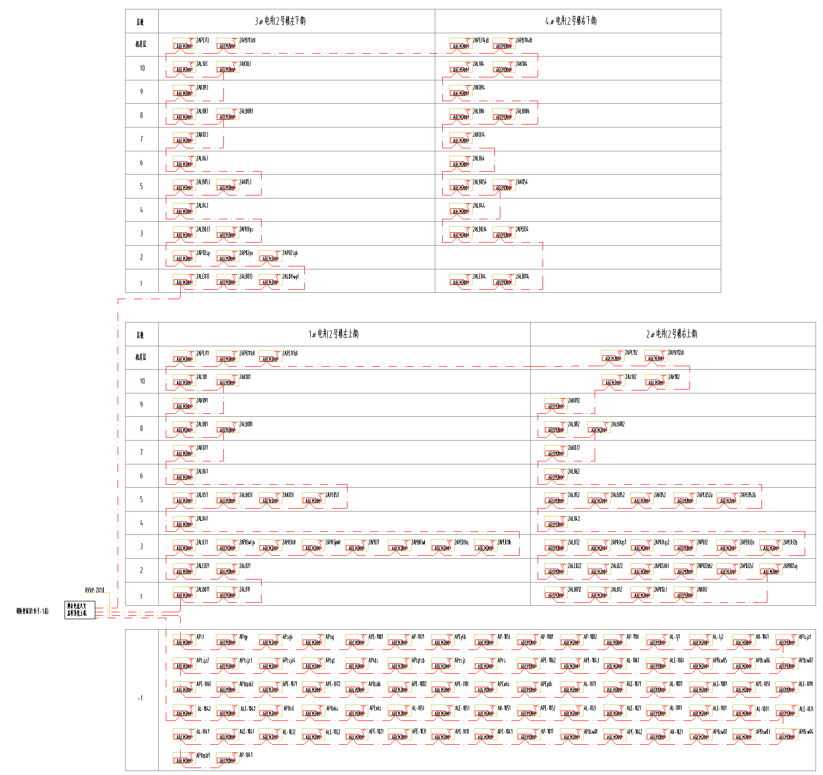 电气火灾监测系统项目在中铁三局集团科技研发中心的应用