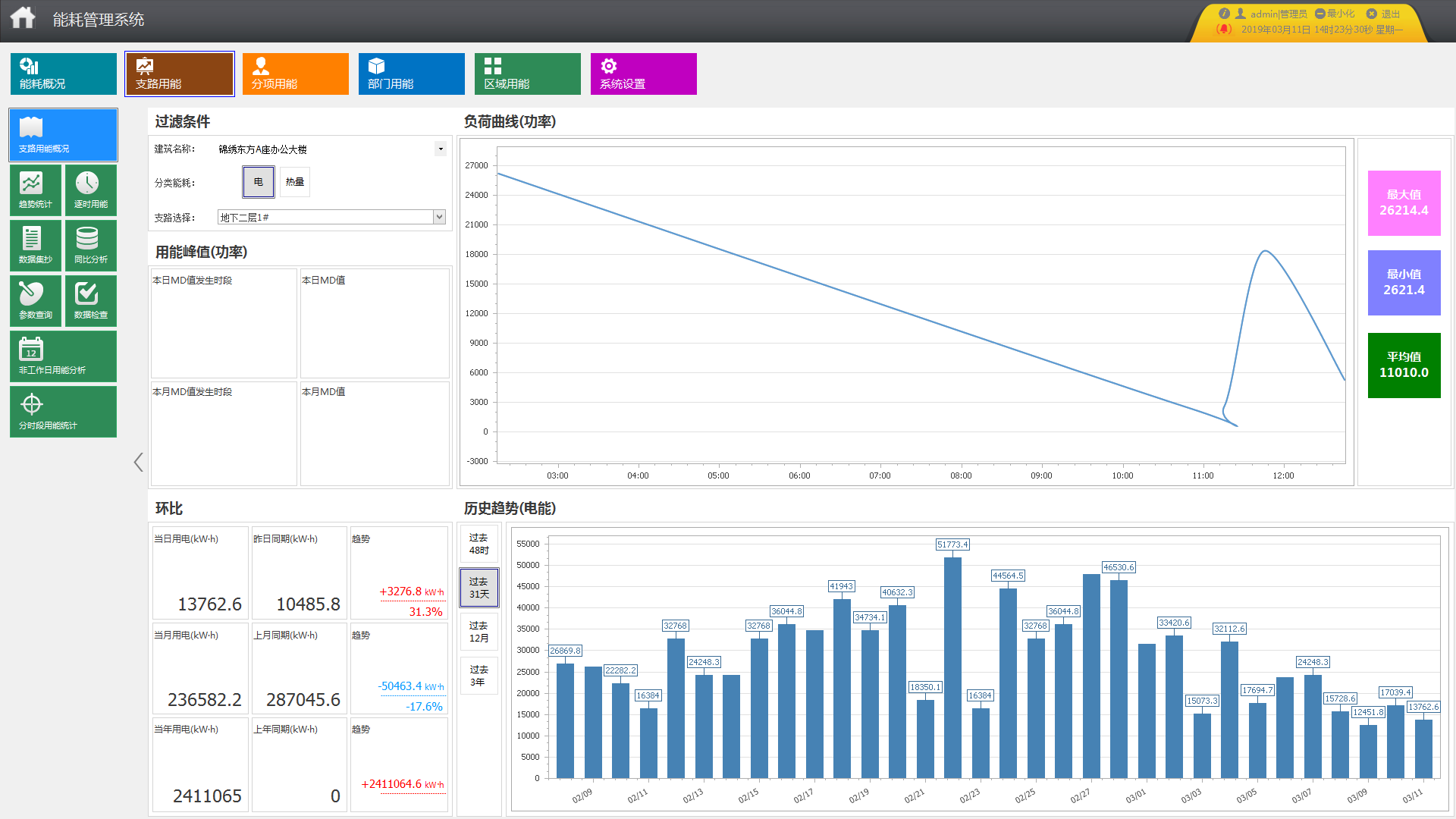 锦绣东方工程A栋能耗监控系统的研制和应用
