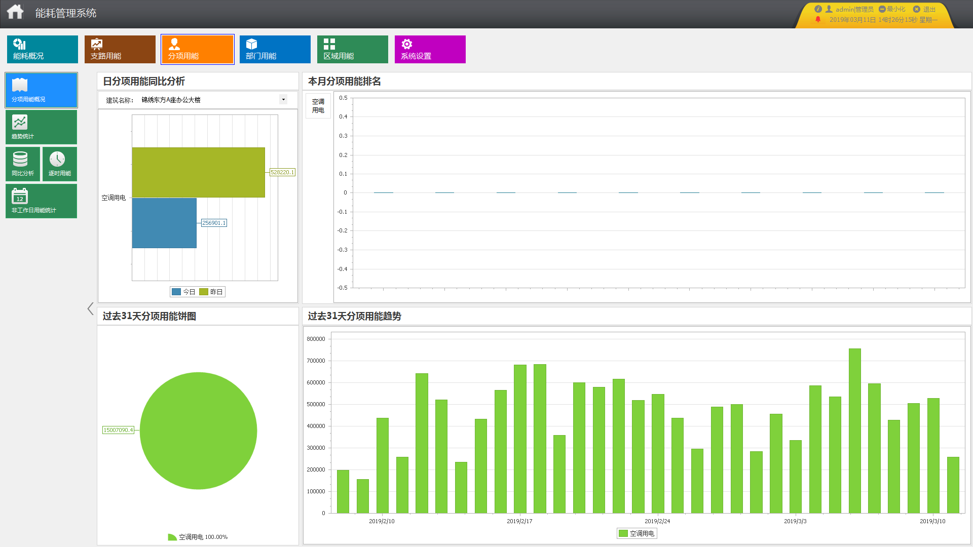 锦绣东方工程A栋能耗监控系统的研制和应用