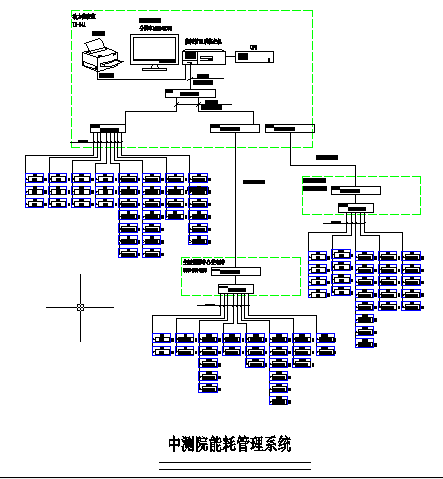 中测能耗管理系统的设计及应用