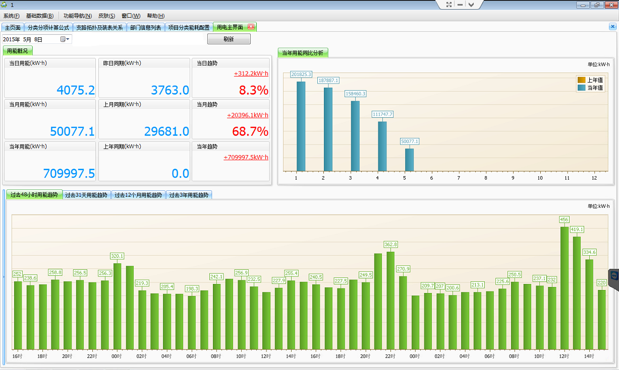 中测能耗管理系统的设计及应用