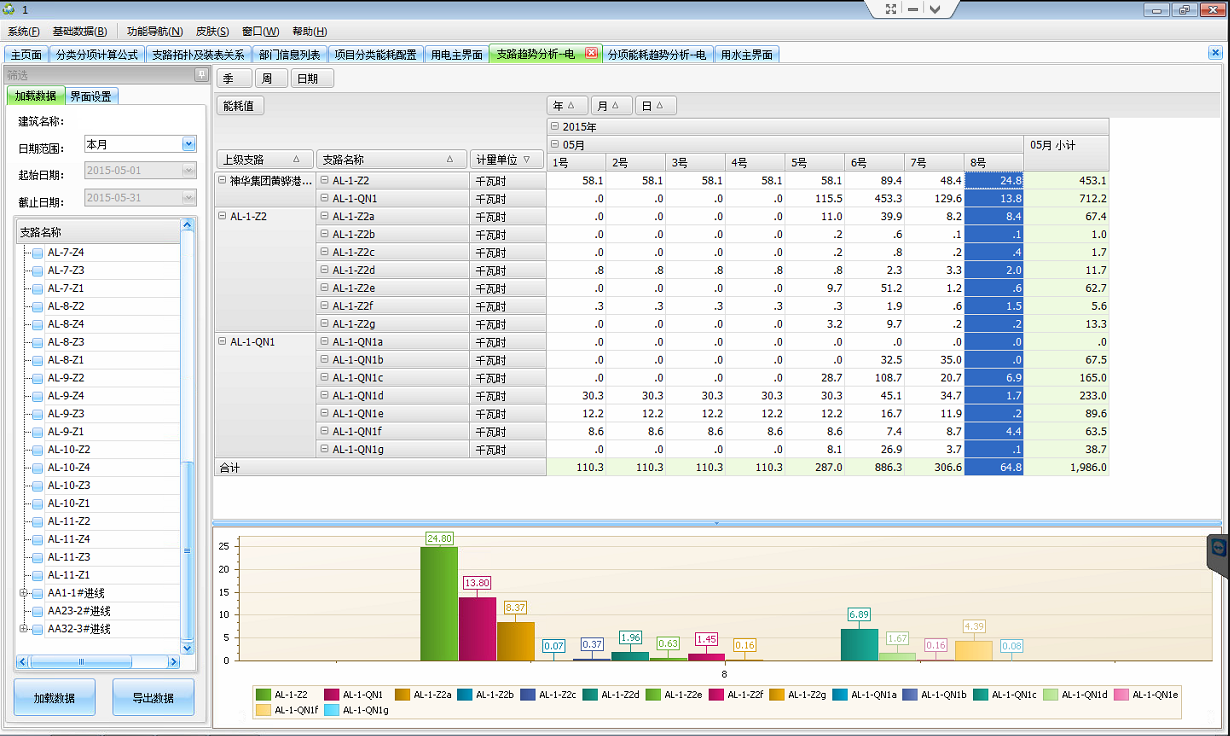 中测能耗管理系统的设计及应用