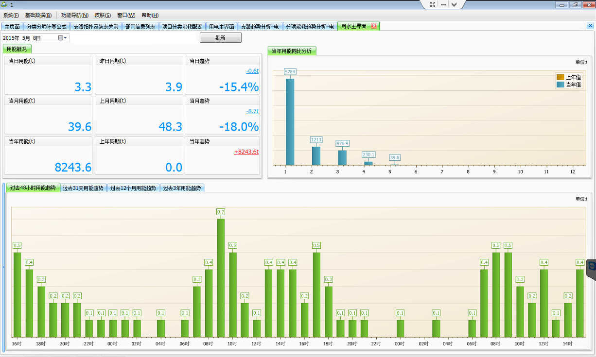 中测能耗管理系统的设计及应用