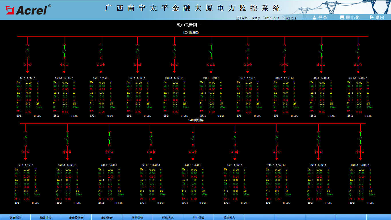 广西南宁太平金融大厦用电监控系统设计及应用