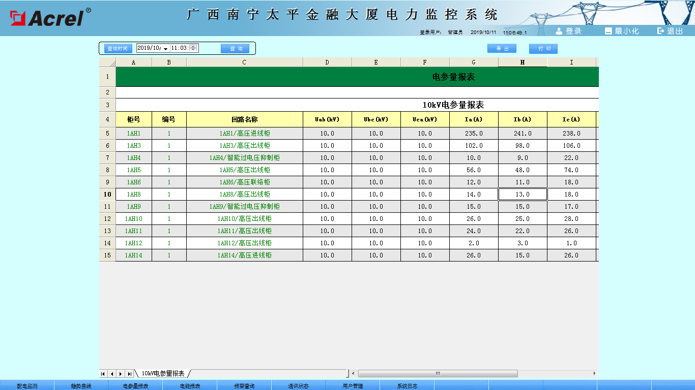 广西南宁太平金融大厦用电监控系统设计及应用