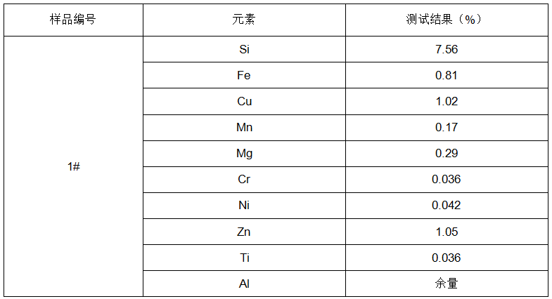 天津铝棒成分检测分析-金属材料成分分析