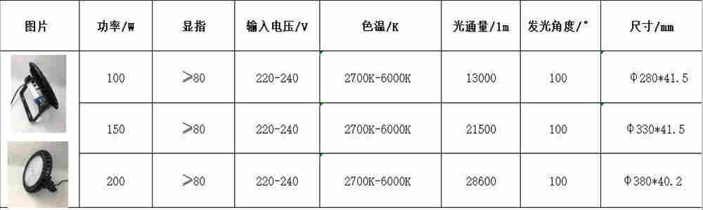工程LED工矿灯100W/150W/200W 工厂市候车厅仓库高天棚灯IP65