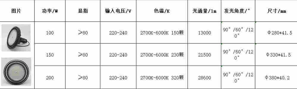 工程LED工矿灯100W/150W/200W 工厂市候车厅仓库高天棚灯IP65