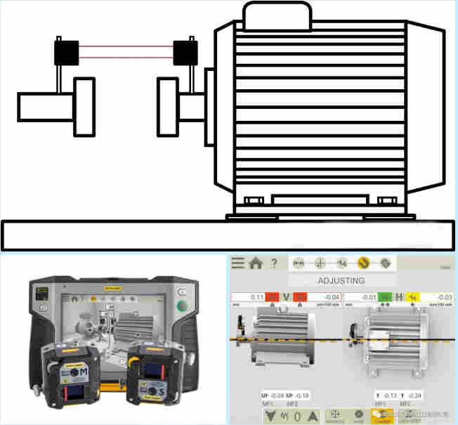 轴对中的意义和轴对中仪的优势