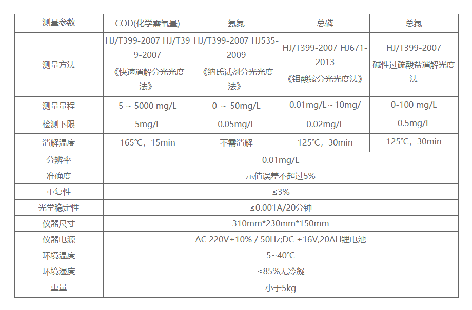 便携式多参数水质检测仪