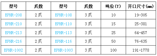 EPHR-110液压防滑拉马开口尺寸25-381mm