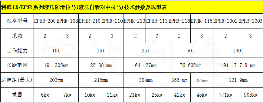 液压自锁对中拉马EPHR-113 工作吨位25T 规格型号