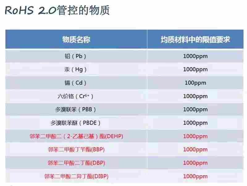 欧盟RoHS2.0十项检测仪器
