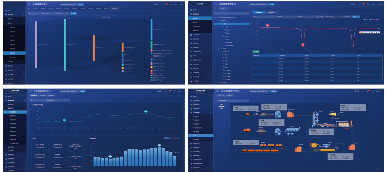 应对电力交易市场化挑战 企业如何做好能耗管控