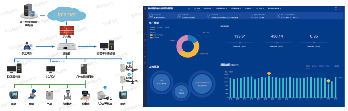 应对电力交易市场化挑战 企业如何做好能耗管控